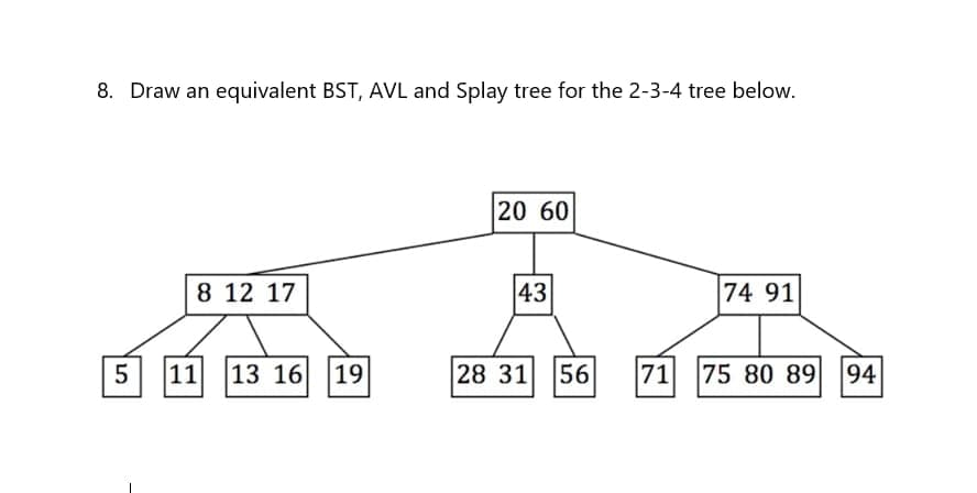 8. Draw an equivalent BST, AVL and Splay tree for the 2-3-4 tree below.
20 60
8 12 17
43
74 91
5
|11
13 16
|19
28 31
56
71
75 80 89 94
