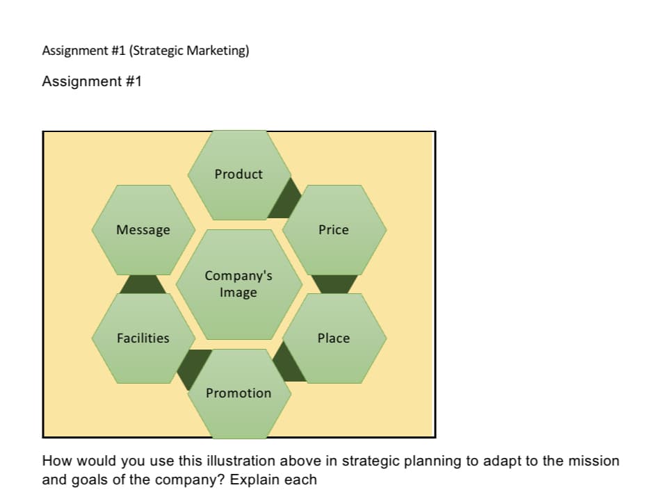 Assignment #1 (Strategic Marketing)
Assignment #1
Product
Message
Price
Company's
Image
Facilities
Place
Promotion
How would you use this illustration above in strategic planning to adapt to the mission
and goals of the company? Explain each
