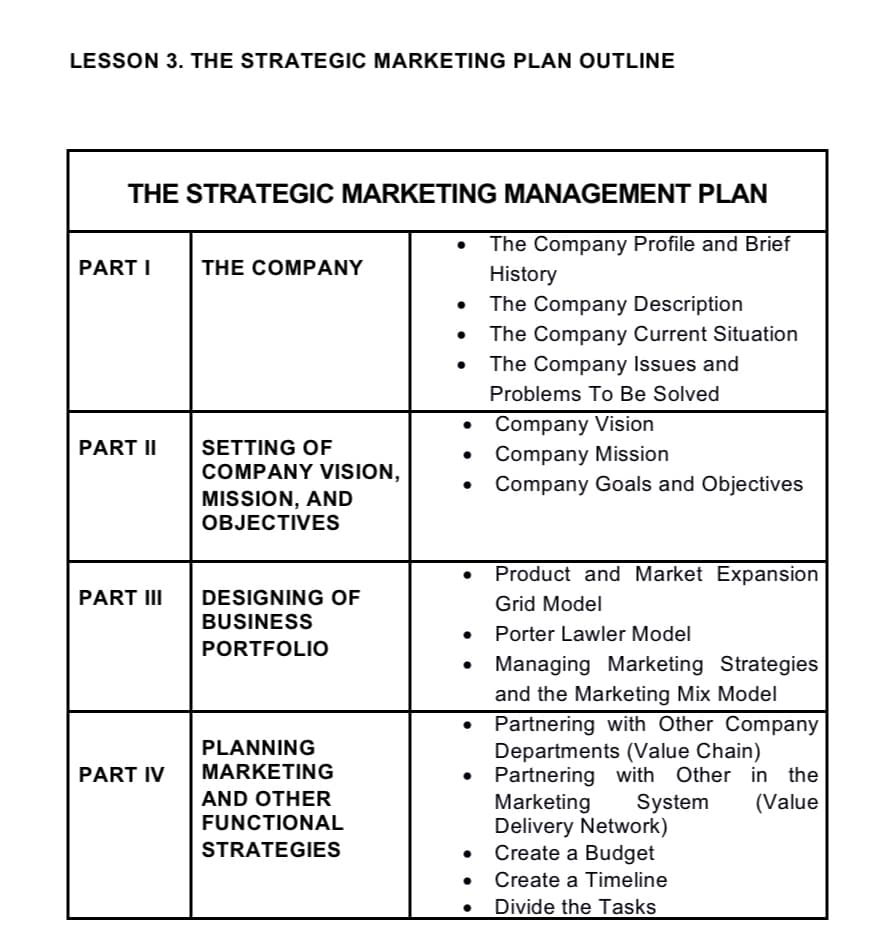 LESSON 3. THE STRATEGIC MARKETING PLAN OUTLINE
THE STRATEGIC MARKETING MANAGEMENT PLAN
The Company Profile and Brief
PART I
THE COMPANY
History
The Company Description
The Company Current Situation
The Company Issues and
Problems To Be Solved
SETTING OF
COMPANY VISION,
• Company Vision
• Company Mission
PART II
Company Goals and Objectives
MISSION, AND
OBJECTIVES
Product and Market Expansion
PART III
DESIGNING OF
Grid Model
BUSINESS
Porter Lawler Model
PORTFOLIO
Managing Marketing Strategies
and the Marketing Mix Model
Partnering with Other Company
Departments (Value Chain)
Partnering with Other in the
Marketing
Delivery Network)
Create a Budget
PLANNING
PART IV
MARKETING
AND OTHER
System
(Value
FUNCTIONAL
STRATEGIES
Create a Timeline
Divide the Tasks
