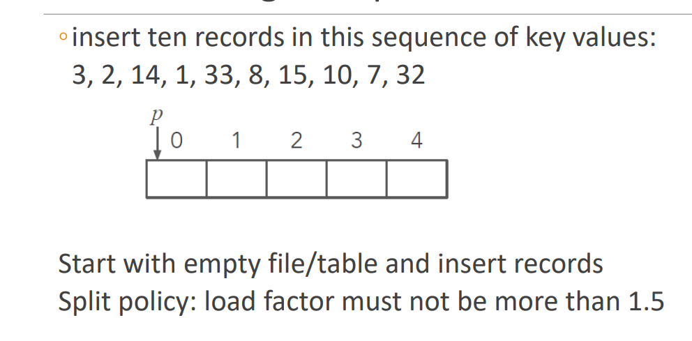 o insert ten records in this sequence of key values:
3, 2, 14, 1, 33, 8, 15, 10, 7, 32
1
2
3
4
Start with empty file/table and insert records
Split policy: load factor must not be more than 1.5
