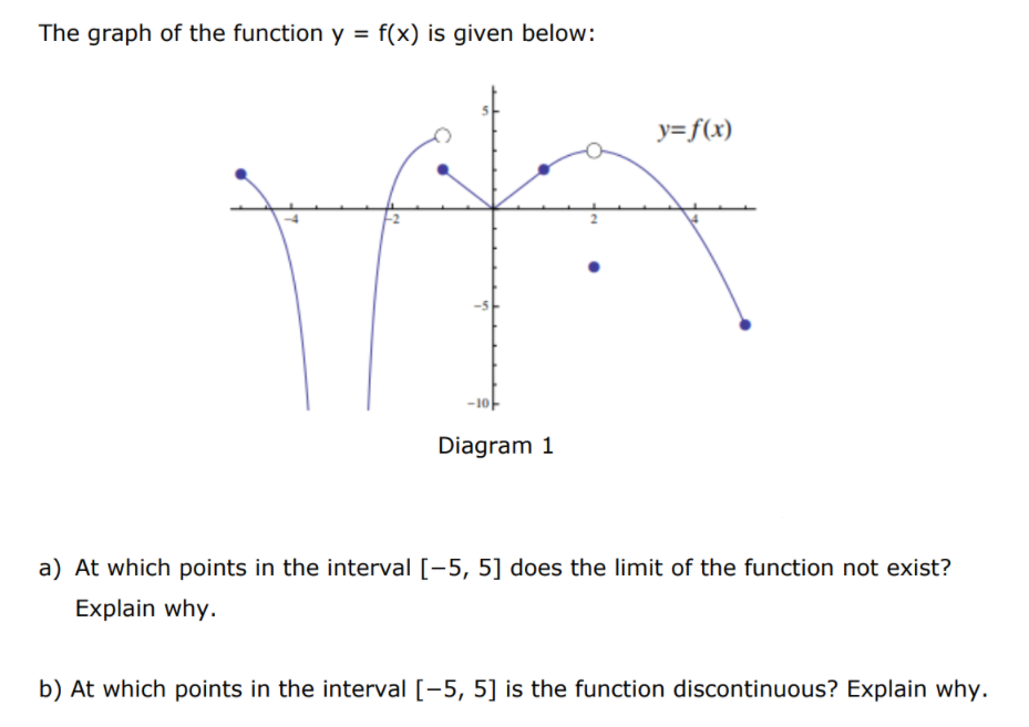 The graph of the function y = f(x) is given below:
y=f(x)
Diagram 1
a) At which points in the interval [-5, 5] does the limit of the function not exist?
Explain why.
b) At which points in the interval [-5, 5] is the function discontinuous? Explain why.
