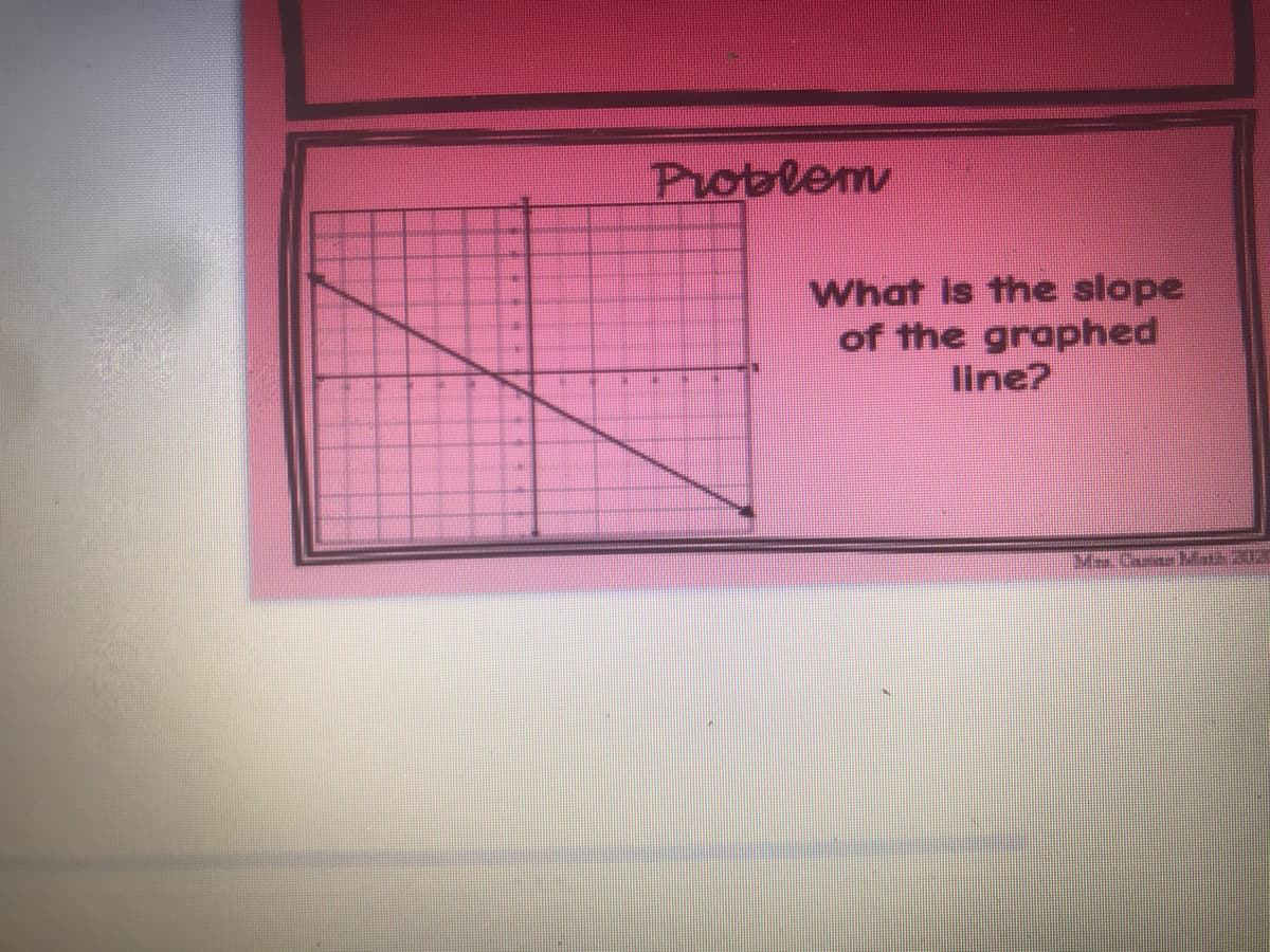 Problem
What is the slope
of the graphed
line?
