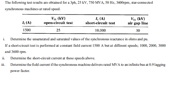 The following test results are obtained for a 3ph, 25 kV, 750 MVA, 50 Hz, 3600rpm, star-connected
synchronous machines at rated speed.
I, (A)
Vu (kV)
open-circuit test
1, (A)
short-circuit test
Vu (kV)
air gap line
1500
25
10,000
30
i. Determine the unsaturated and saturated values of the synchronous reactance in ohms and pu.
If a short-circuit test is performed at constant field current 1500 A but at different speeds; 1000, 2000, 3000
and 3600 rpm.
ii. Determine the short-circuit current at these speeds above.
i. Determine the field current if the synchronous machine delivers rated MVA to an infinite bus at 0.9 lagging
power factor.
