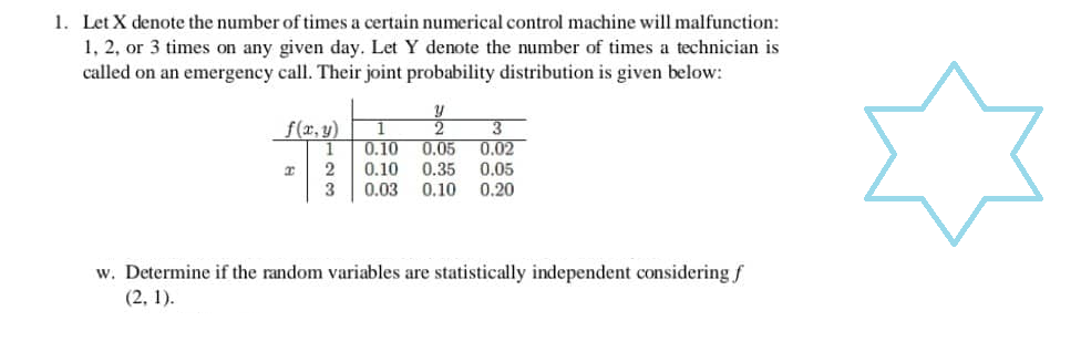 1. Let X denote the number of times a certain numerical control machine will malfunction:
1, 2, or 3 times on any given day. Let Y denote the number of times a technician is
called on an emergency call. Their joint probability distribution is given below:
f(x,y)
1
2
3
I
2/2
0.10
0.05
0.10
0.35
0.03 0.10 0.20
3
0.02
0.05
w. Determine if the random variables are statistically independent considering f
(2, 1).