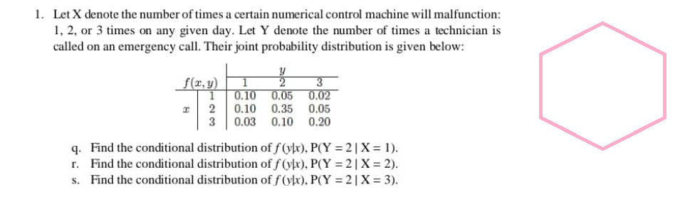 1. Let X denote the number of times a certain numerical control machine will malfunction:
1, 2, or 3 times on any given day. Let Y denote the number of times a technician is
called on an emergency call. Their joint probability distribution is given below:
f(x,y)
1
2
3
2/2
3
0.10 0.05
0.02
0.10 0.35 0.05
0.03 0.10 0.20
q. Find the conditional distribution of f(x), P(Y=2|X= 1).
r. Find the conditional distribution of f(ylx), P(Y=2|X=2).
Find the conditional distribution of f(lx), P(Y=2|X= 3).
s.