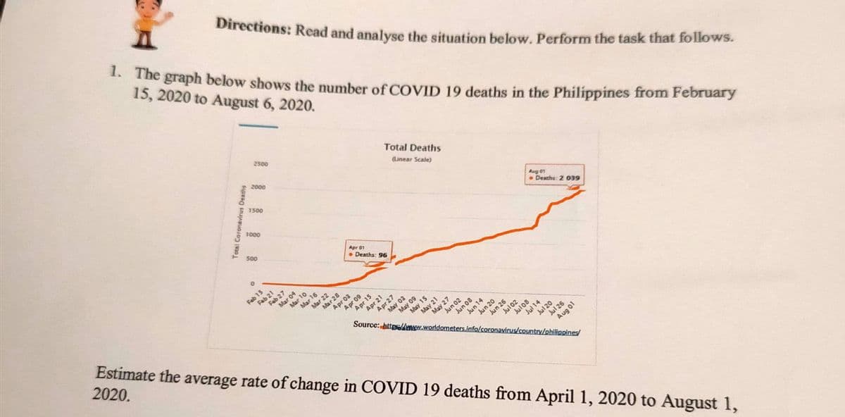 Directions: Read and analyse the situation below. Perform the task that follows.
. The graph below shows the number of COVID 19 deaths in the Philippines from February
15, 2020 to August 6, 2020.
2500
2000
1500
Total Deaths
(Linear Scale)
1000
500
Apr 01
Estimate the average rate of change in COVID 19 deaths from April 1, 2020 to August 1,
2020.
• Deaths: 96
Aug 07
Feb 15
Fab 21
Feb 27
Mar 04
• Deaths 2 039
Mar 16
Mar 22
Mar 28
Mar 1o
Apr 03
Apr 09
Apr 21
Source: http:/mew.worldometers.info/coronavirus/country/philippines/
May 03
May 09
May 21
May 27
Jun 02
Jun 14
Jun 20
Jun 26
Jun 08
Jul02
Julos
Jul 20
Jul 26
Total Coronavirus Deaths
Apr 15
Apr 27
May 15
Jul 14
10 6ny

