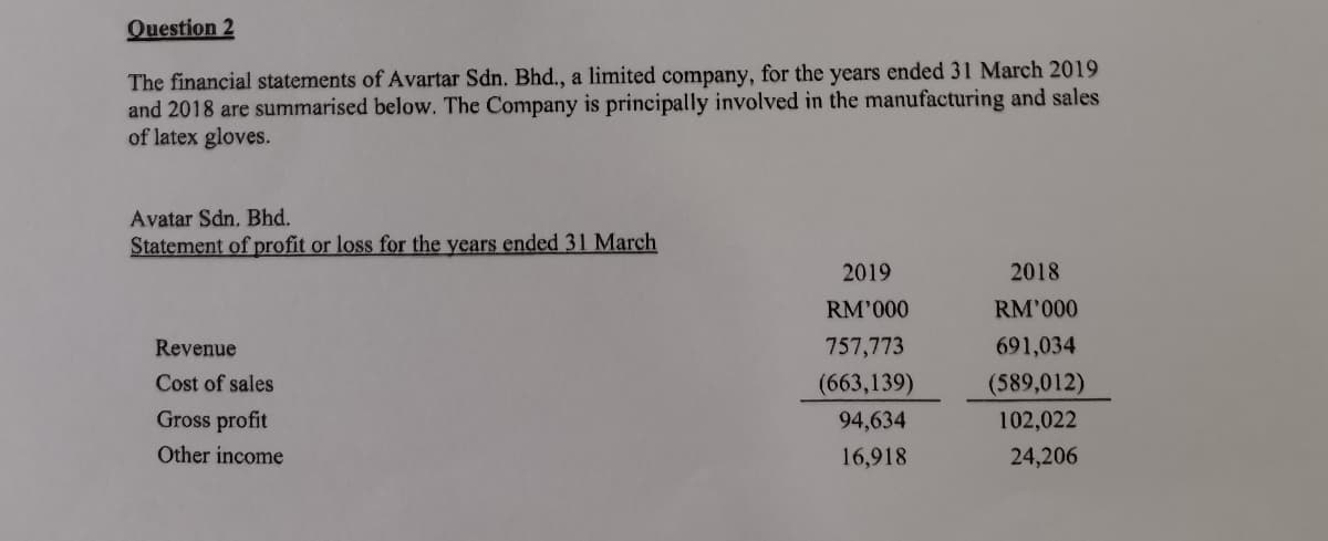 Question 2
The financial statements of Avartar Sdn. Bhd., a limited company, for the years ended 31 March 2019
and 2018 are summarised below. The Company is principally involved in the manufacturing and sales
of latex gloves.
Avatar Sdn. Bhd.
Statement of profit or loss for the years ended 31 March
2019
2018
RM'000
RM'000
Revenue
757,773
691,034
Cost of sales
(663,139)
(589,012)
Gross profit
94,634
102,022
Other income
16,918
24,206
