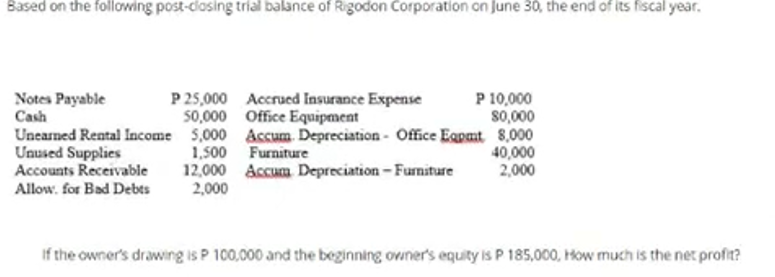 Based on the following post-closing trial balance of Rigodon Corporation on June 30, the end of its fiscal year.
P 25,000 Accrued Insurance Expense
50,000 Office Equipment
Notes Payable
Cash
Uneamed Rental Income 5,000 Accum. Depreciation - Office Eapant 8,000
Unused Supplies
Accounts Receivable
Allow. for Bad Debts
P 10,000
s0,000
1,500 Furniture
12,000 Accum Depreciation - Fumiture
2,000
40,000
2,000
If the owner's drawing is P 100,000 and the beginning owner's equity is P 185,000, How much is the net profit?
