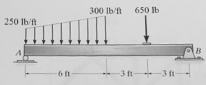 300 lb/ft
650 lb
250 lb/ft
B.
6 ft
3 ft
-3 ft-
