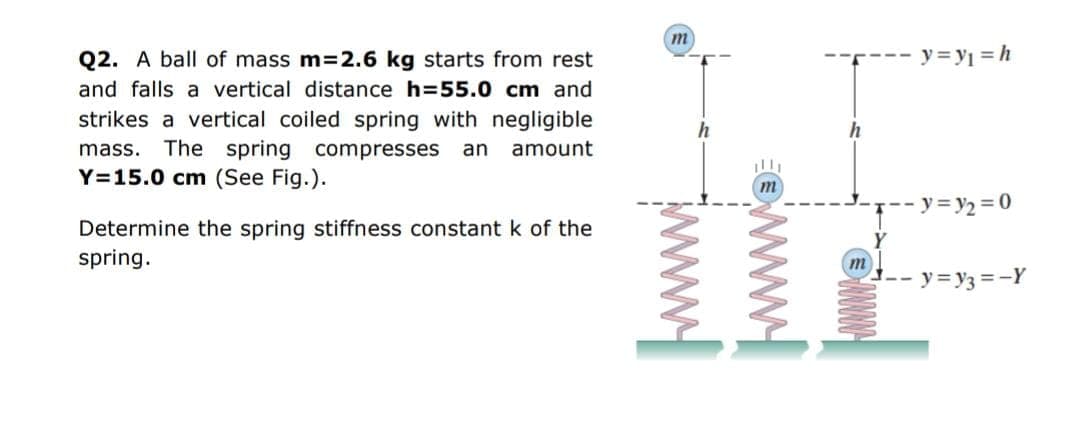 Q2. A ball of mass m=2.6 kg starts from rest
y = y1 = h
and falls a vertical distance h=55.0 cm and
strikes a vertical coiled spring with negligible
The spring compresses
h
mass.
an
amount
Y=15.0 cm (See Fig.).
-- y= y2 = 0
Determine the spring stiffness constant k of the
spring.
m
-- y= y3 =-Y
