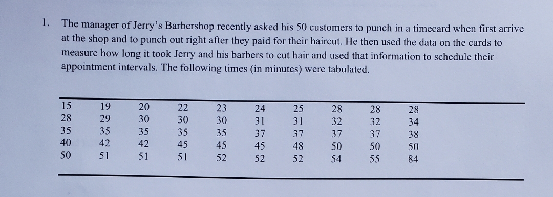 1. The manager of Jerry's Barbershop recently asked his 50 customers to punch in a timecard when first arrive
at the shop and to punch out right after they paid for their haircut. He then used the data on the cards to
measure how long it took Jerry and his barbers to cut hair and used that information to schedule their
appointment intervals. The following times (in minutes) were tabulated.
15
19
20
22
23
24
25
28
28
28
28
29
30
30
30
31
31
32
32
34
35
35
35
35
35
37
37
37
37
38
40
42
42
45
45
45
48
50
50
50
50
51
51
51
52
52
52
54
55
84
