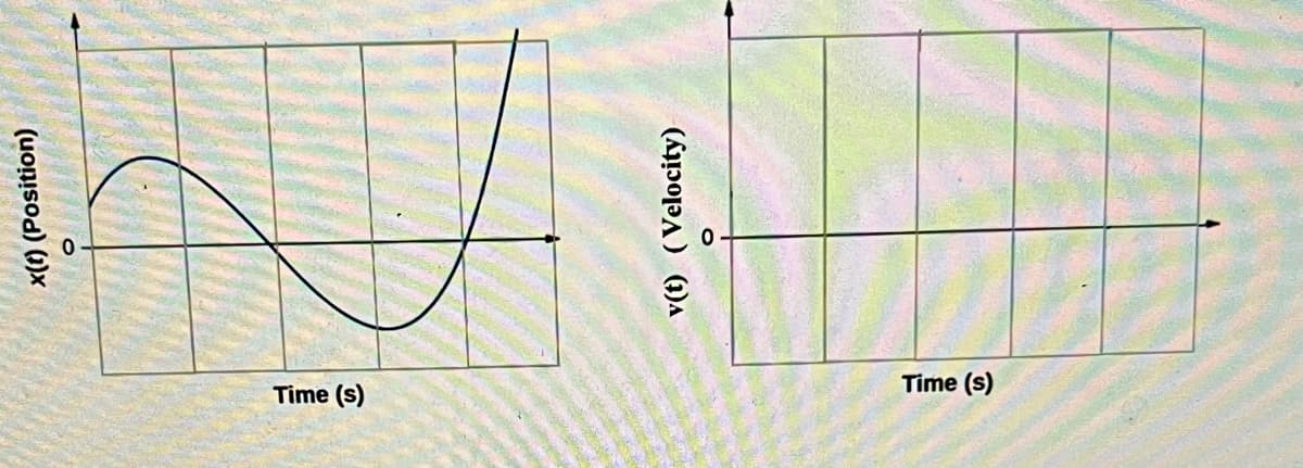 x(t) (Position)
Time (s)
v(t) (Velocity)
Time (s)