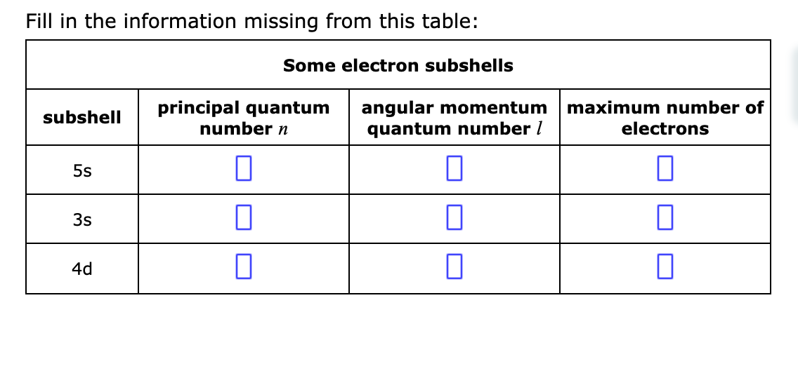 Fill in the information missing from this table:
Some electron subshells
principal quantum
number n
angular momentum maximum number of
quantum number /
subshell
electrons
5s
3s
4d

