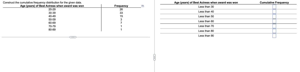 Construct the cumulative frequency distribution for the given data.
Age (years) of Best Actress when award was won
Cumulative Frequency
Age (years) of Best Actress when award was won
20-29
Frequency
26
Less than 30
Less than 40
30-39
33
40-49
50-59
15
Less than 50
3
Less than 60
60-69
7
70-79
Less than 70
80-89
1
Less than 80
Less than 90
