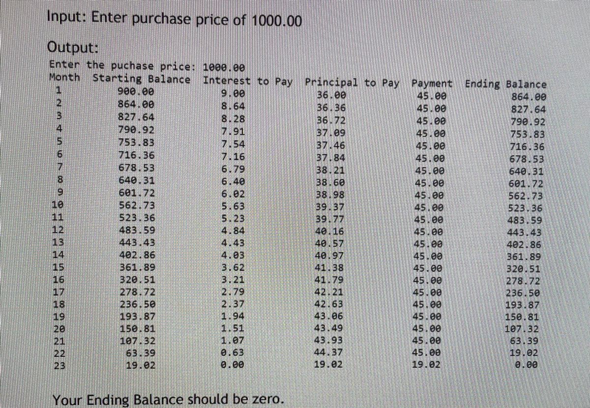 Input: Enter purchase price of 1000.00
Output:
Enter the puchase price: 1000.0
Month Starting Balance Interest to Pay Principal to Pay Payment Ending Balance
1.
9.00
8.64
8.28
7.91
7.54
7.16
679
6.40
6.02
5.63
5:23
4.84
4,43
4.03
3.62
3:21
2.79
2.37
1.94
1.51
1.07
0.63
0.00
45.00
45.00
45.00
45.00
45.00
45.00
45.00
45.00
45.00
45.00
45.00
45,00
45.00
45.00
45.00
45.00
45.00
45.00
45.00
45.00
45.00
45.00
19.02
864.00
827.64
790.92
753.83
716.36
678.53
640,31
601.72
562.73
523.36
483.59
443.43
402.86
361.89
320.51
278.72,
236.50
193.87
150.81
107.32
63.39
19.02
0.00
2,
864.00
827.64
36.36
36.72
37.09
37.46
37.84
38.21
38.60
38.98
39.37
39:77
40,16
40.57
40,97
41,38
41 79
42.21
42.63
43.06
43.49
43.93
44,37
19.02
4
753.83
716.36
678.53
640.31
601.72
562.73
523.36
483.59
443.43
402.86
361.89
320.51
278.72
236.50
193.87
150.81
107.32
63.39
19.02
9.
6.
10
11
12
13
14
15
16
17
18
19
28
21
22
23
Your Ending Balance should be zero.
