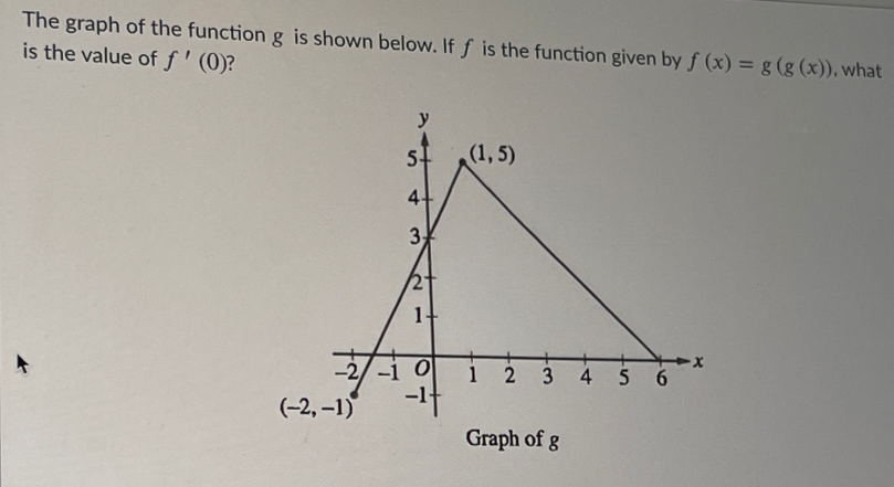 The graph of the function g is shown below. If f is the function given by f (x) = g (g (x)), what
is the value of ƒ ' (0)?
y
(1,5)
3,
1.
3
4 5
6.
(-2, –1)
Graph of,
