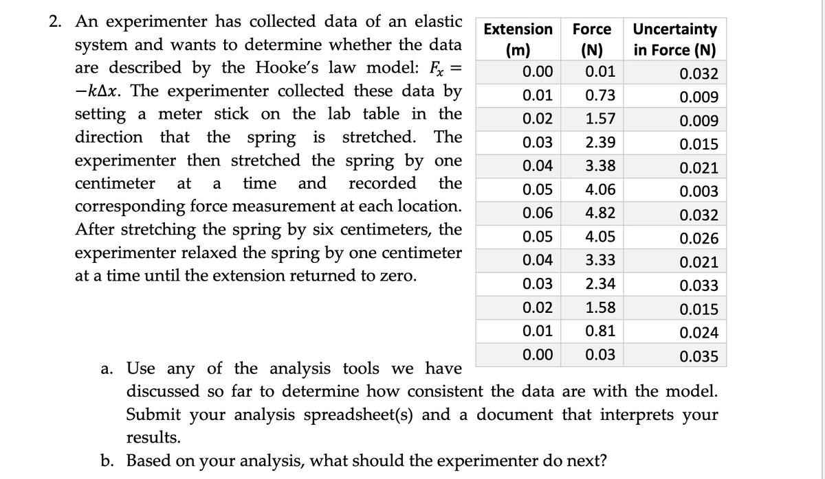 2. An experimenter has collected data of an elastic
system and wants to determine whether the data
are described by the Hooke's law model: F
-kAx. The experimenter collected these data by
setting a meter stick on the lab table in the
direction that the spring is stretched. The
Extension
Uncertainty
in Force (N)
Force
(m)
(N)
0.00
0.01
0.032
0.01
0.73
0.009
0.02
1.57
0.009
0.03
2.39
0.015
experimenter then stretched the spring by one
and
0.04
3.38
0.021
centimeter
at
a
time
recorded
the
0.05
4.06
0.003
corresponding force measurement at each location.
After stretching the spring by six centimeters, the
experimenter relaxed the spring by one centimeter
0.06
4.82
0.032
0.05
4.05
0.026
0.04
3.33
0.021
at a time until the extension returned to zero.
0.03
2.34
0.033
0.02
1.58
0.015
0.01
0.81
0.024
0.00
0.03
0.035
a. Use any of the analysis tools we have
discussed so far to determine how consistent the data are with the model.
Submit your analysis spreadsheet(s) and a document that interprets your
results.
b. Based on your analysis, what should the experimenter do next?
