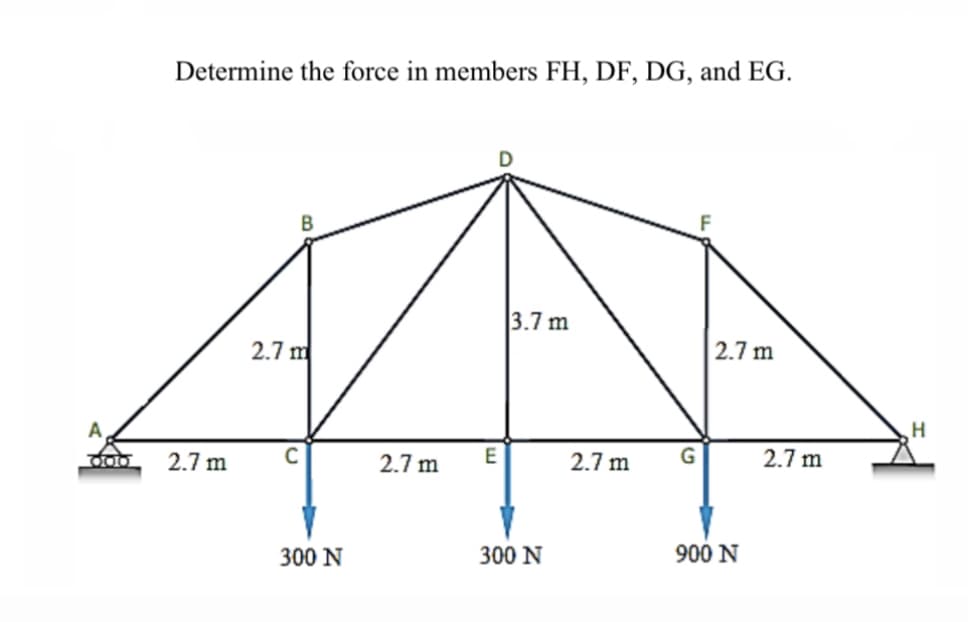 Determine the force in members FH, DF, DG, and EG.
3.7 m
2.7 m
2.7 m
H.
A
2.7 m
2.7 m
2.7 m
2.7 m
300 N
300 N
900 N
