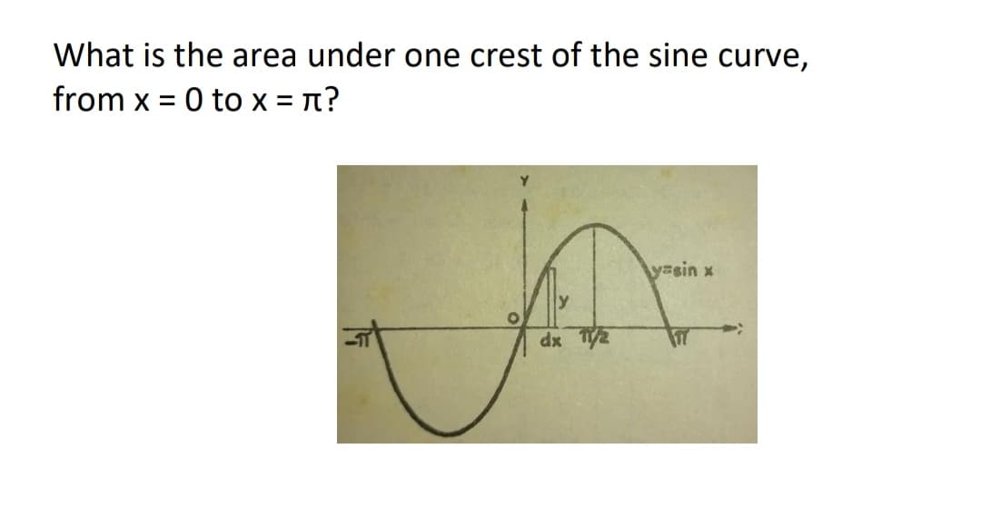What is the area under one crest of the sine curve,
from x = 0 to x = n?
Ay=sin x
dx /2
