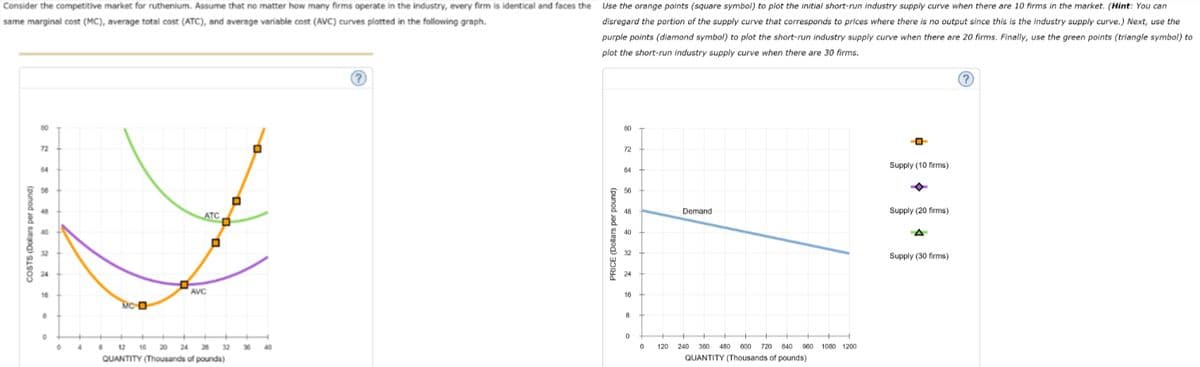 Consider the competitive market for ruthenium. Assume that no matter how many firms operate in the industry, every firm is identical and faces the Use the orange points (square symbol) to plot the initial short-run industry supply curve when there are 10 firms in the market. (Hint: You can
same marginal cost (MC), average total cost (ATC), and average variable cost (AVC) curves plotted in the following graph.
disregard the portion of the supply curve that corresponds to prices where there is no output since this is the industry supply curve.) Next, use the
purple points (diamond symbol) to plot the short-run industry supply curve when there are 20 firms. Finally, use the green points (triangle symbol) to
plot the short-run industry supply curve when there are 30 firms.
COSTS (Dollars per pound)
8238922.
72
64
50
16
0
MC-D
ATC 0
AVC
O
8 12 16 20 24 28
QUANTITY (Thousands of pounds)
D
32
40
?
PRICE (Dollars per pound)
80
72
56
48
40
32
24
16
8
0
+
0
Demand
120 240 360 480 600 720 840 960 1080 1200
QUANTITY (Thousands of pounds)
0
Supply (10 firms)
Supply (20 firms)
A
Supply (30 firms)