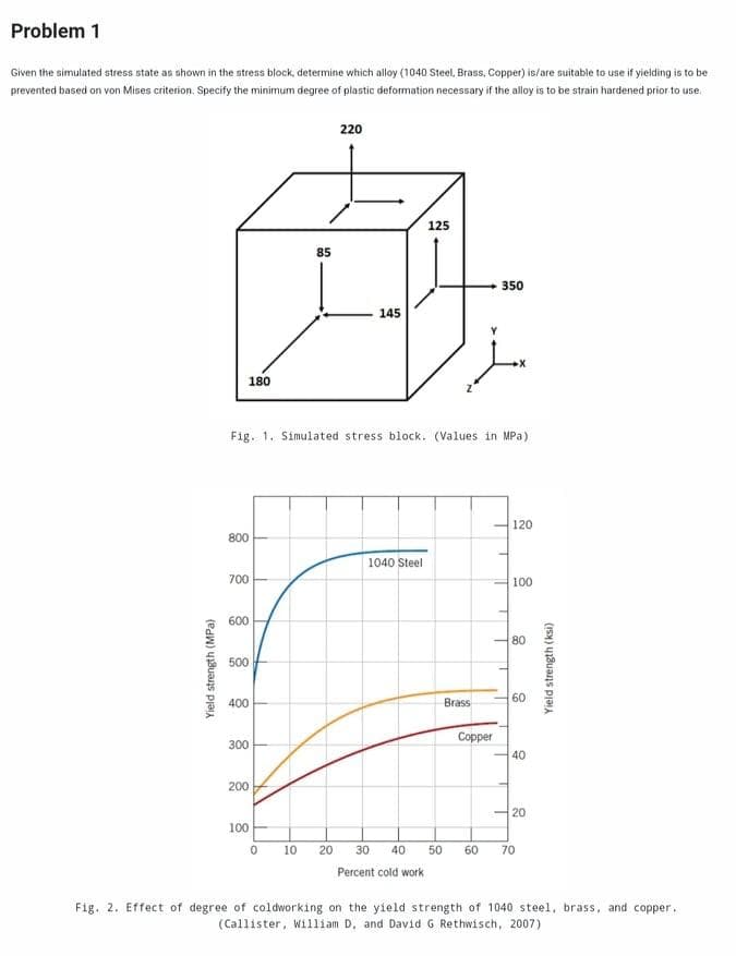 Problem 1
Given the simulated stress state as shown in the stress block, determine which alloy (1040 Steel, Brass, Copper) is/are suitable to use if yielding is to be
prevented based on von Mises criterion. Specify the minimum degree of plastic deformation necessary if the alloy is to be strain hardened prior to use.
220
125
85
350
145
180
Fig. 1. Símulated stress block. (Values in MPa)
120
800
1040 Steel
700
100
600
80
500
60
400
Brass
Сорper
300
40
200
20
100
10
20 30
40
50
60
70
Percent cold work
Fig. 2. Effect of degree of coldworking on the yield strength of 1040 steel, brass, and copper.,
(Callister, William D, and David G Rethwisch, 2007)
Yield strength (MPa)
Yield strength (ksi)
