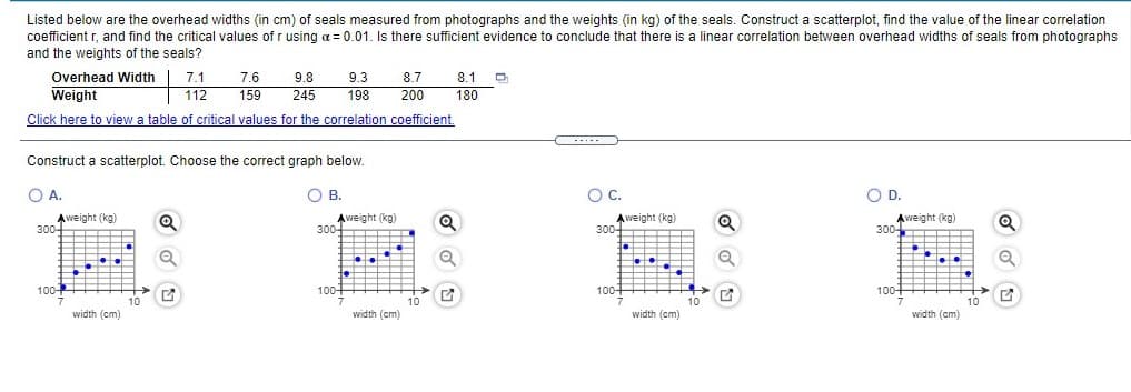 Listed below are the overhead widths (in cm) of seals measured from photographs and the weights (in kg) of the seals. Construct a scatterplot, find the value of the linear correlation
coefficient r, and find the critical values of r using a = 0.01. Is there sufficient evidence to conclude that there is a linear correlation between overhead widths of seals from photographs
and the weights of the seals?
Overhead Width
7.1
7.6
9.8
245
9.3
8.7
8.1
Weight
112
159
198
200
180
Click here to view a table of critical values for the correlation coefficient.
-....
Construct a scatterplot. Choose the correct graph below.
OA.
OB.
OC.
OD.
OD.
Aweight (kg)
300-
Aweight (kg)
300-
Aweight (kg)
300-
Aweight (kg)
300-
... -
...
100-
7
100+
100+
7
100-
10
10
10
10
width (cm)
width (cm)
width (cm)
width (cm)
