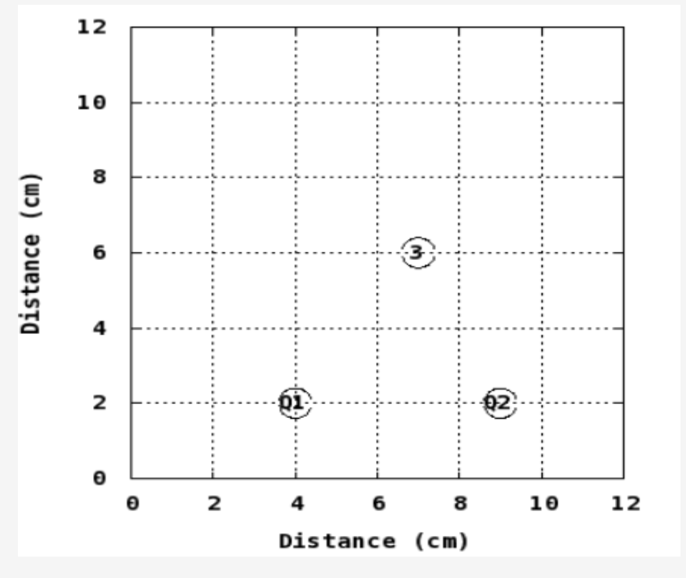 Distance (cm)
12
10
CO
6
4
2
2
01
6
Distance
8
(cm)
-02
10
12