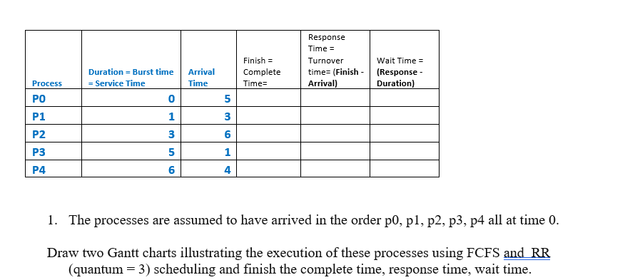 Response
Time =
Finish =
Turnover
Wait Time =
Duration = Burst time
Arrival
Complete
time= (Finish -
(Response -
Process
= Service Time
Time
Time=
Arrival)
Duration)
PO
5
P1
1
3
P2
3
6
P3
1
P4
6
4
1. The processes are assumed to have arrived in the order p0, pl, p2, p3, p4 all at time 0.
Draw two Gantt charts illustrating the execution of these processes using FCFS and RR
(quantum = 3) scheduling and finish the complete time, response time, wait time.
