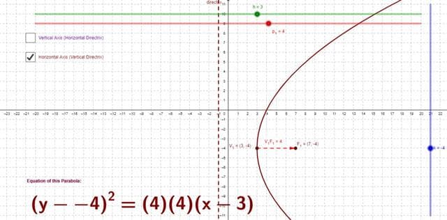 drec
Vetical Ais (Horzonta Drectng
Horzontal Aos ((Verticel Directr
-1 -4 -13 -12 - -
13
Equation of this Parabola:
(y – -4)² = (4)(4)(x– 3)

