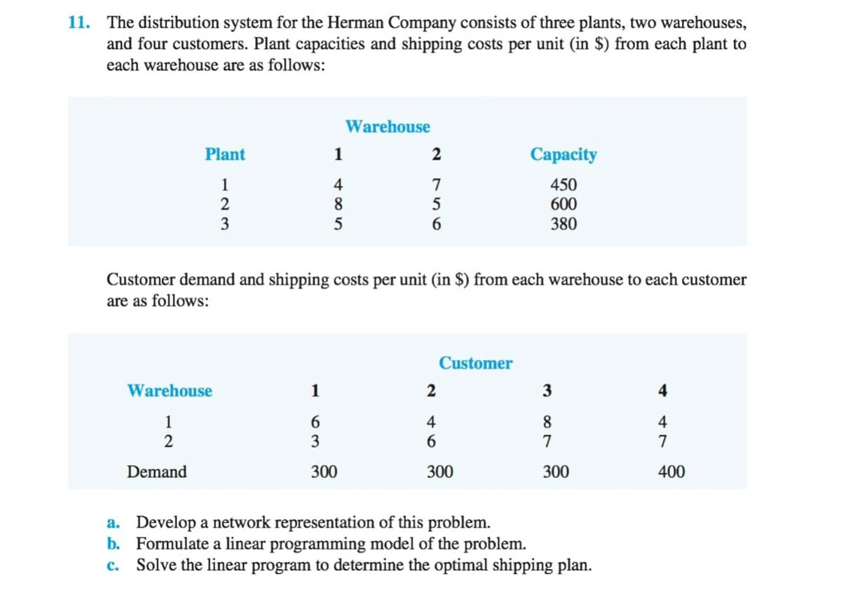 11. The distribution system for the Herman Company consists of three plants, two warehouses,
and four customers. Plant capacities and shipping costs per unit (in $) from each plant to
each warehouse are as follows:
Warehouse
Plant
1
2
Capacity
450
600
1
4
7
2
8
5
3
5
380
Customer demand and shipping costs per unit (in $) from each warehouse to each customer
are as follows:
Customer
Warehouse
1
2
3
4
1
2
4
6
8
4
7
7
Demand
300
300
300
400
a. Develop a network representation of this problem.
b. Formulate a linear programming model of the problem.
Solve the linear program to determine the optimal shipping plan.
с.
63
