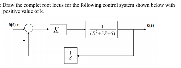 : Draw the complet root locus for the following control system shown below with
positive value of k.
R(S) +
C(S)
K
(S²+5S+6)
S
