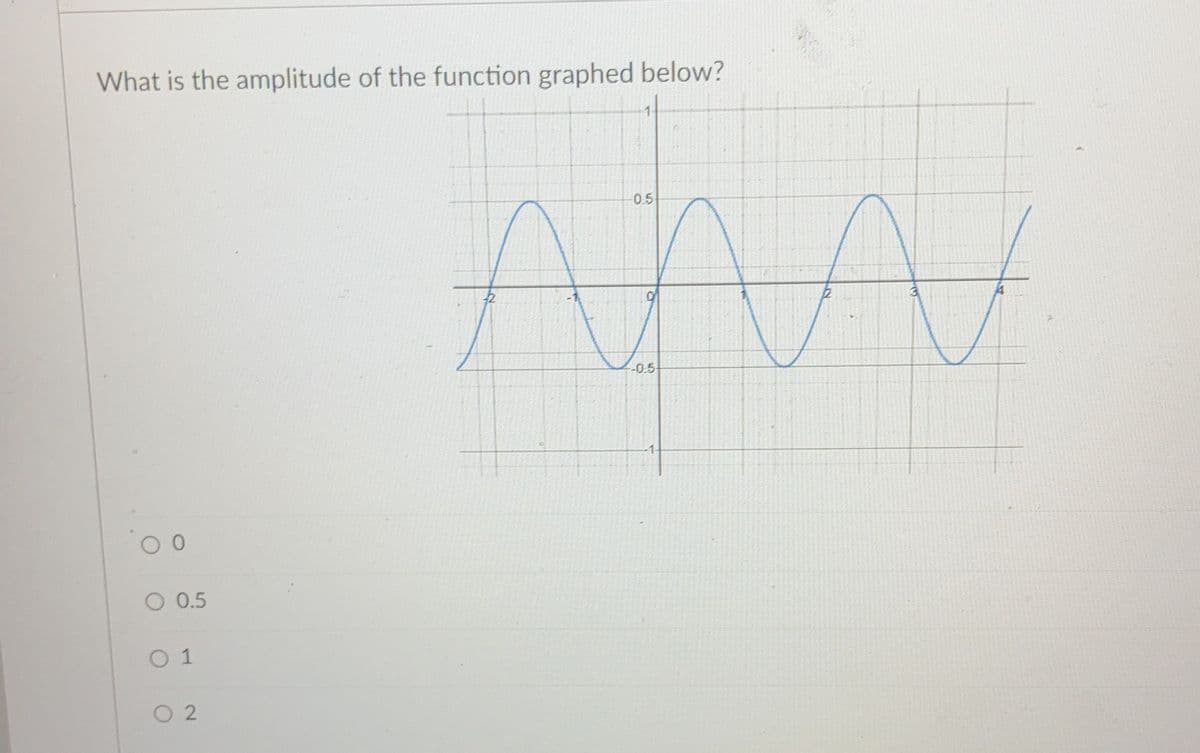 What is the amplitude of the function graphed below?
0 0
O 0.5
01
02
-0.5
^^^
-0.5
3