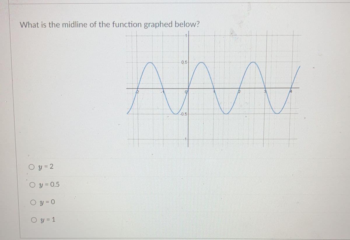 What is the midline of the function graphed below?
Oy=2
O y = 0.5
O y=0
O y = 1
0.5
AM
-0.5
1