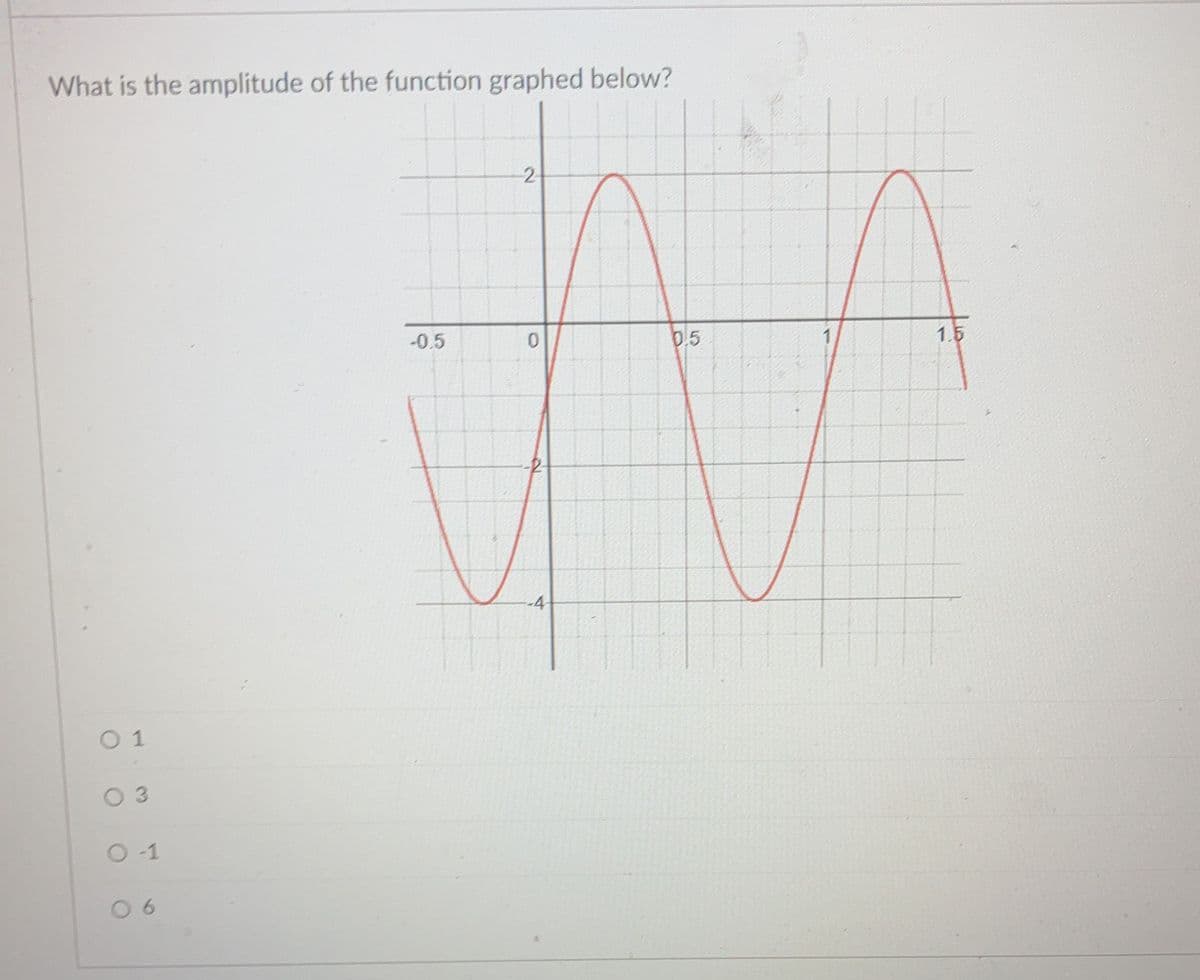 What is the amplitude of the function graphed below?
01
03
O-1
06
2
-0.5
0
0.5
1.5
N
-4