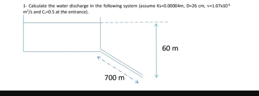 1- Calculate the water discharge in the following system (assume Ks=0.00004m, D=26 cm, v=1.07x106
m²/s and C₁=0.5 at the entrance).
700 m
60 m