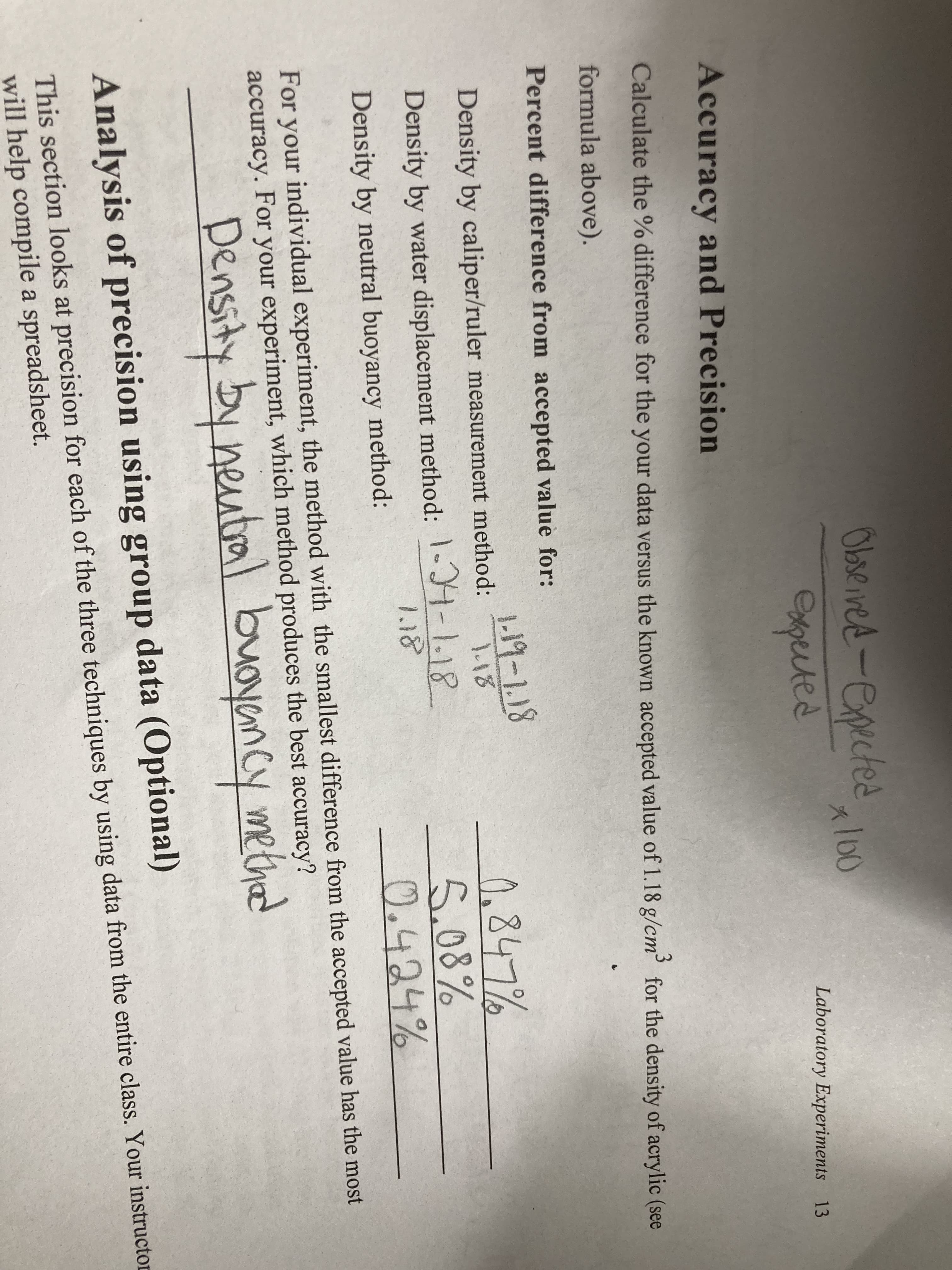 Obse ved-ex
pected
Cxpected
Laboratory Experiments 13
Accuracy and Precision
Calculate the % difference for the your data versus the known accepted value of 1.18 g/cm for the density of acrylic (see
formula above).
Percent difference from accepted value for:
1.1१-1.18
1.18
0,847%
5.08%
0.424%
Density by caliper/ruler measurement method:
Density by water displacement method: 1-4-1.18
118
Density by neutral buoyancy method:
For your individual experiment, the method with the smallest difference from the accepted value has the most
accuracy. For your experiment, which method produces the best accuracy?
Density by neutal buayancy methad
Analysis of precision using group data (Optional)
This section looks at precision for each of the three techniques by using data from the entire class. Your instructor
will help compile a spreadsheet.
