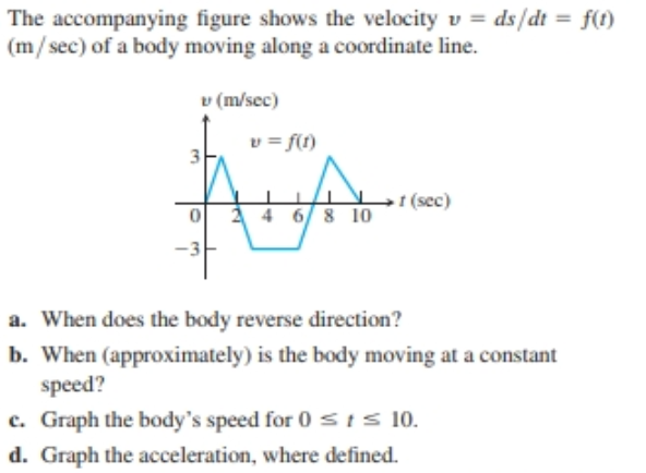 The accompanying figure shows the velocity v = ds/dt = f(t)
(m/sec) of a body moving along a coordinate line.
v (m/sec)
v = f(1)
(sec)
1 4
6/ 8 10
-3
a. When does the body reverse direction?
b. When (approximately) is the body moving at a constant
speed?
c. Graph the body's speed for 0 si S 10.
d. Graph the acceleration, where defined.
3.
