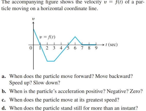 The accompanying figure shows the velocity v = f(t) of a par-
ticle moving on a horizontal coordinate line.
v = f(t)
t (sec)
0 1 2 3 4/5 6 7 8 9
a. When does the particle move forward? Move backward?
Speed up? Slow down?
b. When is the particle's acceleration positive? Negative? Zero?
c. When does the particle move at its greatest speed?
d. When does the particle stand still for more than an instant?
