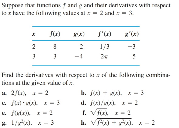 Suppose that functions f and g and their derivatives with respect
to x have the following values at x = 2 and x = 3.
f(x)
f'(x)
g'(x)
g(x)
х
1/3
2
2
-3
2т
3
3
-4
5
Find the derivatives with respect to x of the following combina-
tions at the given value of x.
b. f(x) + g(x), х%3D 3
а. 2f(х), х 2
c. f(x) • g(x),
d. f(x)/g(x), x = 2
f. Vf(x), x = 2
h. Vf²(x) + g²(x), x = 2
x = 3
е. f(g(x)), х%3D 2
g. 1/g'(x), х %3D3
