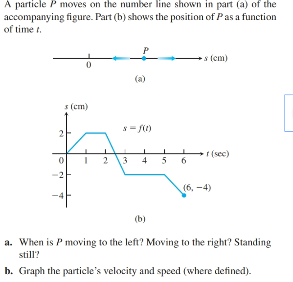 A particle P moves on the number line shown in part (a) of the
accompanying figure. Part (b) shows the position of P as a function
of time t.
s (cm)
(a)
s (cm)
s = f(t)
t (sec)
5 6
2
4
-2
(6, –4)
-4
(b)
a. When is P moving to the left? Moving to the right? Standing
still?
b. Graph the particle's velocity and speed (where defined).
3.
