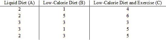 Liquid Diet (A)
Low-Calorie Diet (B)
Low-Calorie Diet and Exercise (C)
2
1
4
2
5
6
3
3
3
5
2
5
m 1 3
