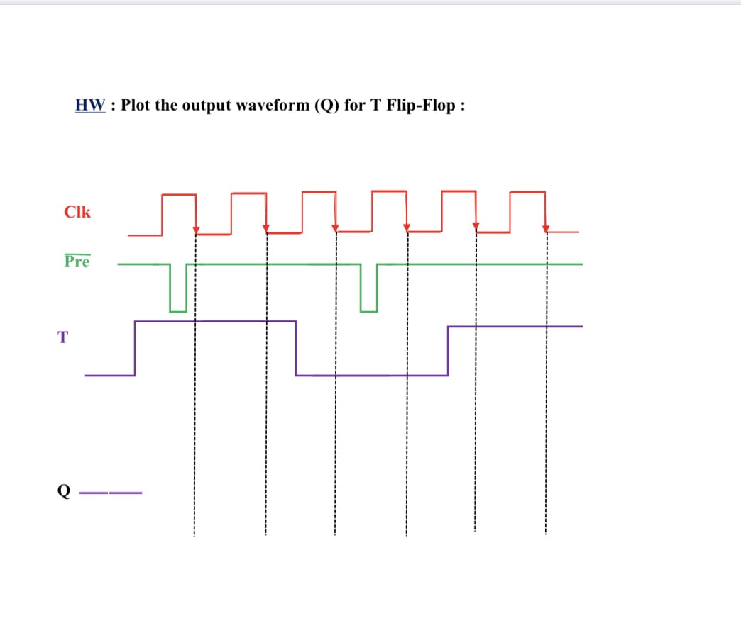HW : Plot the output waveform (Q) for T Flip-Flop :
Clk
Pre
