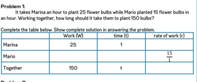 Problem 1:
It takes Marina an hour to plant 25 flower bulbs while Mario planted 15 flower bulbs in
an hour. Working together, how long should it take them to plant 150 bulbs?
Complete the table below. Show complete solution in answering the problem.
Work (W)
time (t)
rate of work (r)
Marina
25
1
15
Mario
Together
150
t
