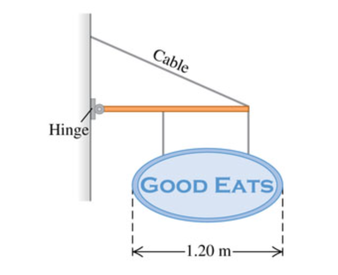 Cable
Hinge
GOOD EATS
-1.20 m-
