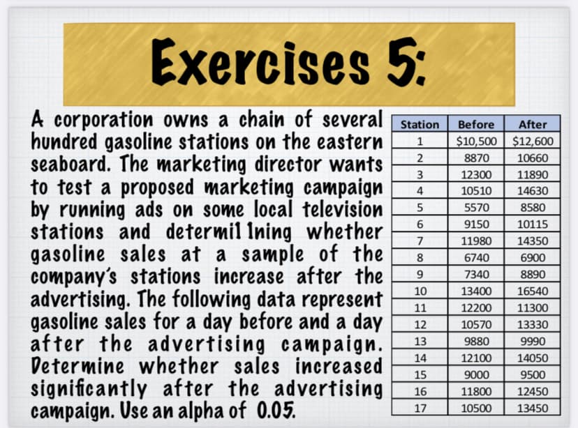 Exercises 5:
A corporation owns a chain of several
hundred gasoline stations on the eastern
seaboard. The marketing director wants
to test a proposed marketing campaign
by running ads on some local television
stations and determil Ining whether
gasoline sales at a sample of the
company's stations increase after the
advertising. The fllowing data represent
gasoline sales for a day before and a day
after the advertising campaign.
Determine whether sales increased
significantly after the advertising
campaign. Use an alpha of 0.05.
Station
Before
After
$10,500 $12,600
2
8870
10660
3
12300
11890
4
10510
14630
5570
8580
9150
10115
7
11980
14350
8
6740
6900
7340
8890
10
13400
16540
11
12200
11300
12
10570
13330
13
9880
9990
14
12100
14050
15
9000
9500
16
11800
12450
17
10500
13450
