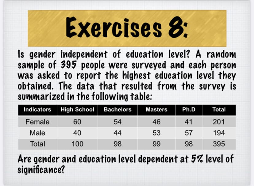 Exercises 8:
Is gender independent of education level? A random
sample of 395 people were surveyed and each person
was asked to report the highest education level they
obtained. The data that resulted from the survey is
summarized in the following table:
Indicators
High School
Bachelors
Masters
Ph.D
Total
Female
60
54
46
41
201
Male
40
44
53
57
194
Total
100
98
99
98
395
Are gender and education level dependent at 5% level of
significance?
