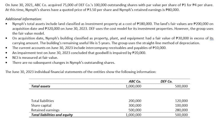 On June 30, 2021, ABC Co. acquired 75,000 of DEF Co.'s 100,000 outstanding shares with par value per share of P1 for P4 per share.
At this time, Nymph's shares have a quoted price of P3.50 per share and Nymph's retained earnings is P80,000.
Additional information:
Nymph's total assets include land classified as investment property at a cost of P180,000. The land's fair values are P200,000 on
acquisition date and P320,000 on June 30, 2023. DEF uses the cost model for its investment properties. However, the group uses
the fair value model.
On acquisition date, Nymph's building classified as property, plant, and equipment had a fair value of P30,000 in excess of its
carrying amount. The building's remaining useful life is 5 years. The group uses the straight-line method of depreciation.
The current accounts on June 30, 2023 include intercompany receivables and payables of P10,000.
An impairment test on June 30, 2023 concluded that goodwill is impaired by P20,000.
NCI is measured at fair value.
There are no subsequent changes in Nymph's outstanding shares.
The June 30, 2023 individual financial statements of the entities show the following information:
ABC Co.
DEF Co.
Total assets
1,000,000
500,000
120,000
100,000
Total liabilities
200,000
Share capital
Retained earnings
Total liabilities and equity
300,000
500,000
1,000,000
280,000
500,000
