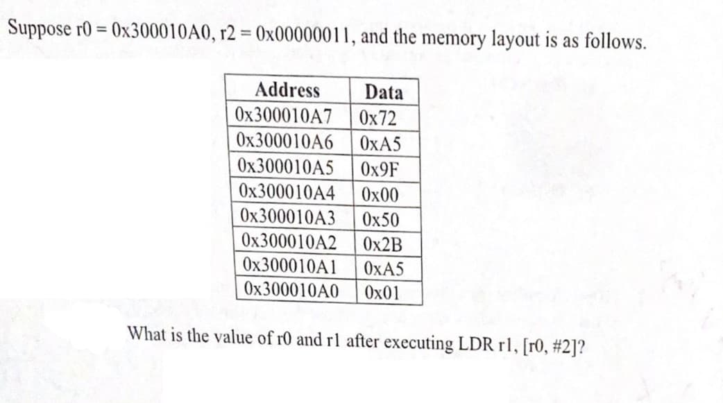 Suppose r0=0x300010A0, r2 = 0x00000011, and the memory layout is as follows.
Address
Data
0x300010A7 0x72
0x300010A6 0xA5
0x300010A5 0x9F
0x300010A4 0x00
0x300010A3 0x50
0x300010A2 0x2B
0x300010A1 0xA5
0x300010A0 0x01
What is the value of 10 and r1 after executing LDR r1, [r0, #2]?