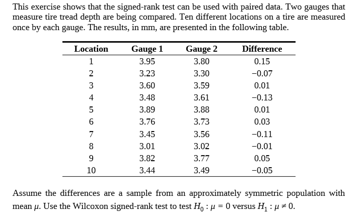 This exercise shows that the signed-rank test can be used with paired data. Two gauges that
measure tire tread depth are being compared. Ten different locations on a tire are measured
once by each gauge. The results, in mm, are presented in the following table.
Location
Gauge 1
Gauge 2
Difference
3.95
3.80
0.15
3.23
3.30
-0.07
3
3.60
3.59
0.01
4
3.48
3.61
-0.13
3.89
3.88
0.01
3.76
3.73
0.03
3.45
3.56
-0.11
8
3.01
3.02
-0.01
3.82
3.77
0.05
10
3.44
3.49
-0.05
Assume the differences are a sample from an approximately symmetric population with
mean µ. Use the Wilcoxon signed-rank test to test H, : µ = 0 versus H : µ # 0.
