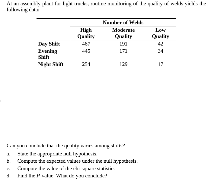 At an assembly plant for light trucks, routine monitoring of the quality of welds yields the
following data:
Number of Welds
High
Quality
Moderate
Low
Quality
Quality
Day Shift
Evening
Shift
467
191
42
445
171
34
Night Shift
254
129
17
Can you conclude that the quality varies among shifts?
State the appropriate null hypothesis.
Compute the expected values under the null hypothesis.
a.
b.
Compute the value of the chi-square statistic.
Find the P-value. What do you conclude?
C.
d.
